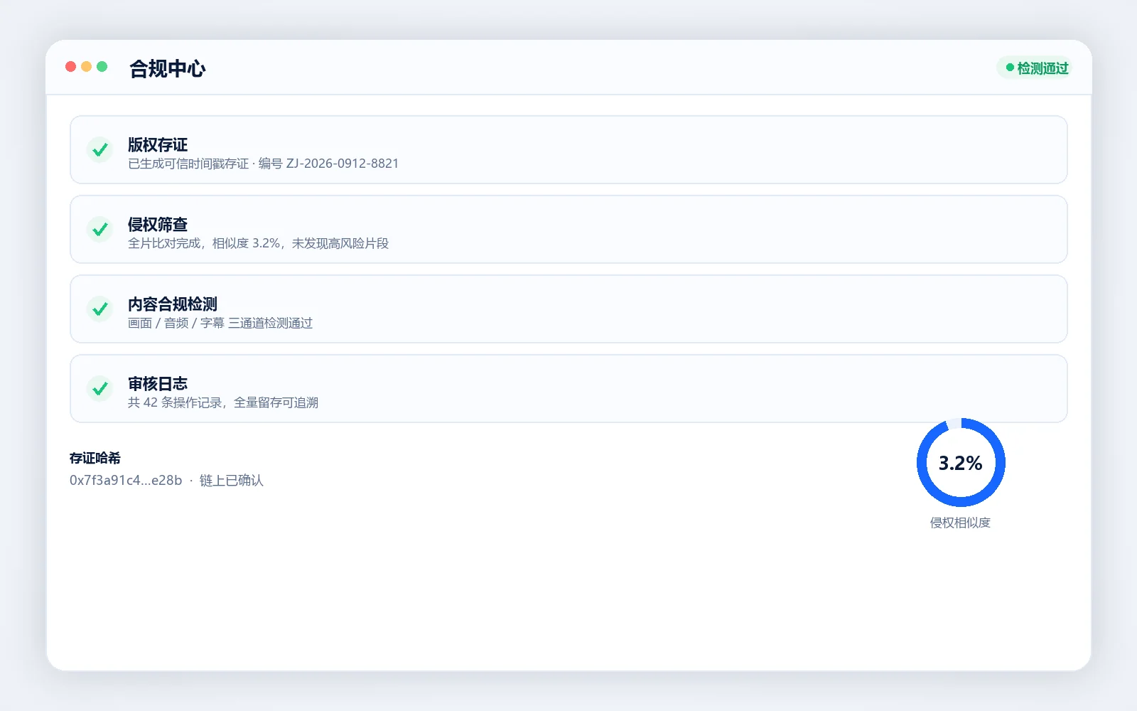 帧剧云合规中心界面：版权存证、侵权筛查、内容合规检测与审核日志留存